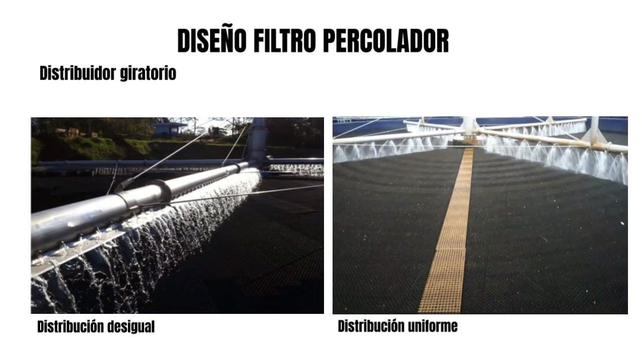 Distribuidor filtro biologico Distribuidor filtro percolador