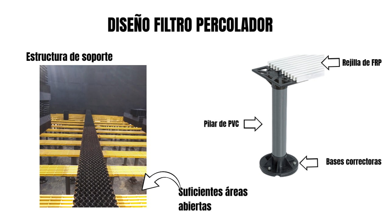 Video_3741412_Scene_80 Distribuidor filtro percolador