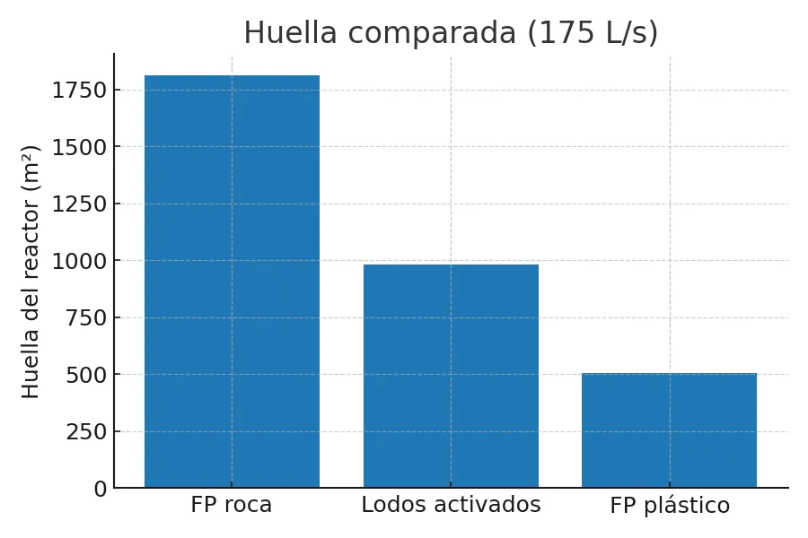 Comparación de huella...