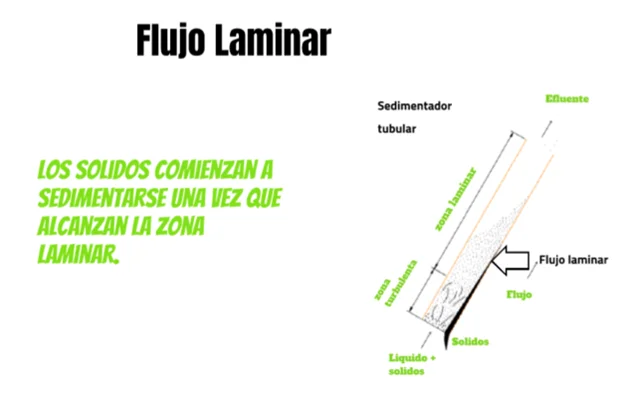 Flujo laminar Distribuidor filtro percolador