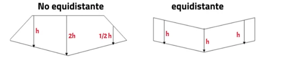 Formas equidistantes Formas lamelares