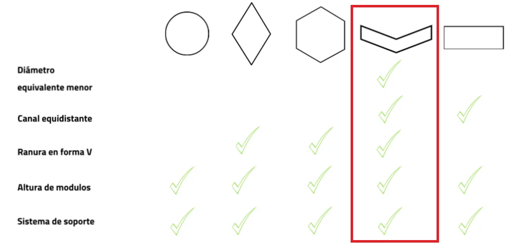 Resumen forma de canal soportes sedimentadores tubulares