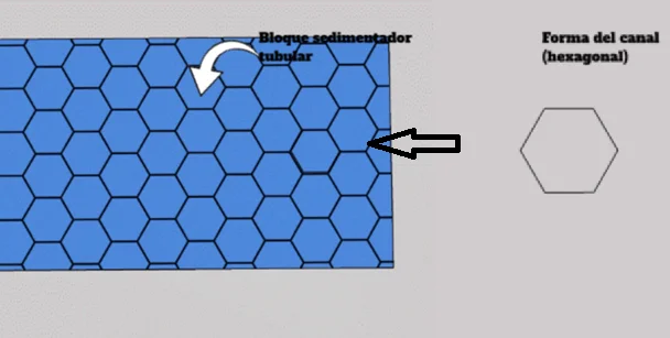 forma canal forma de canal