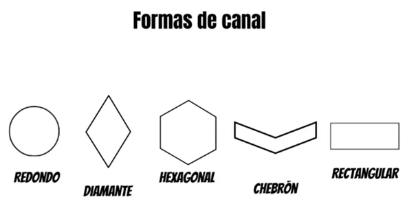 formas de canal Forma de canal tubular