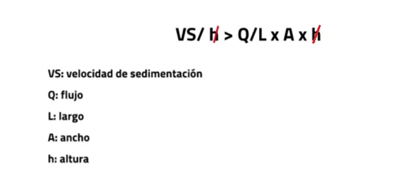 ley hazen Distribuidor filtro percolador