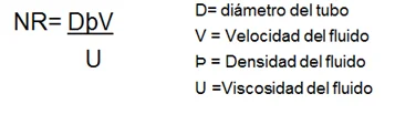 numero reynolds Daño filtro biologico