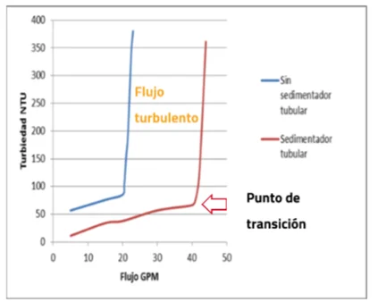 punto de transicion punto de transicion
