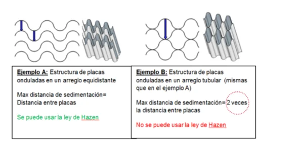 sedimentadores tubulares ondas sedimentadores tubulares ondas